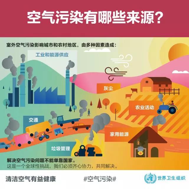 世卫组织最新全球空气质量数据库发布